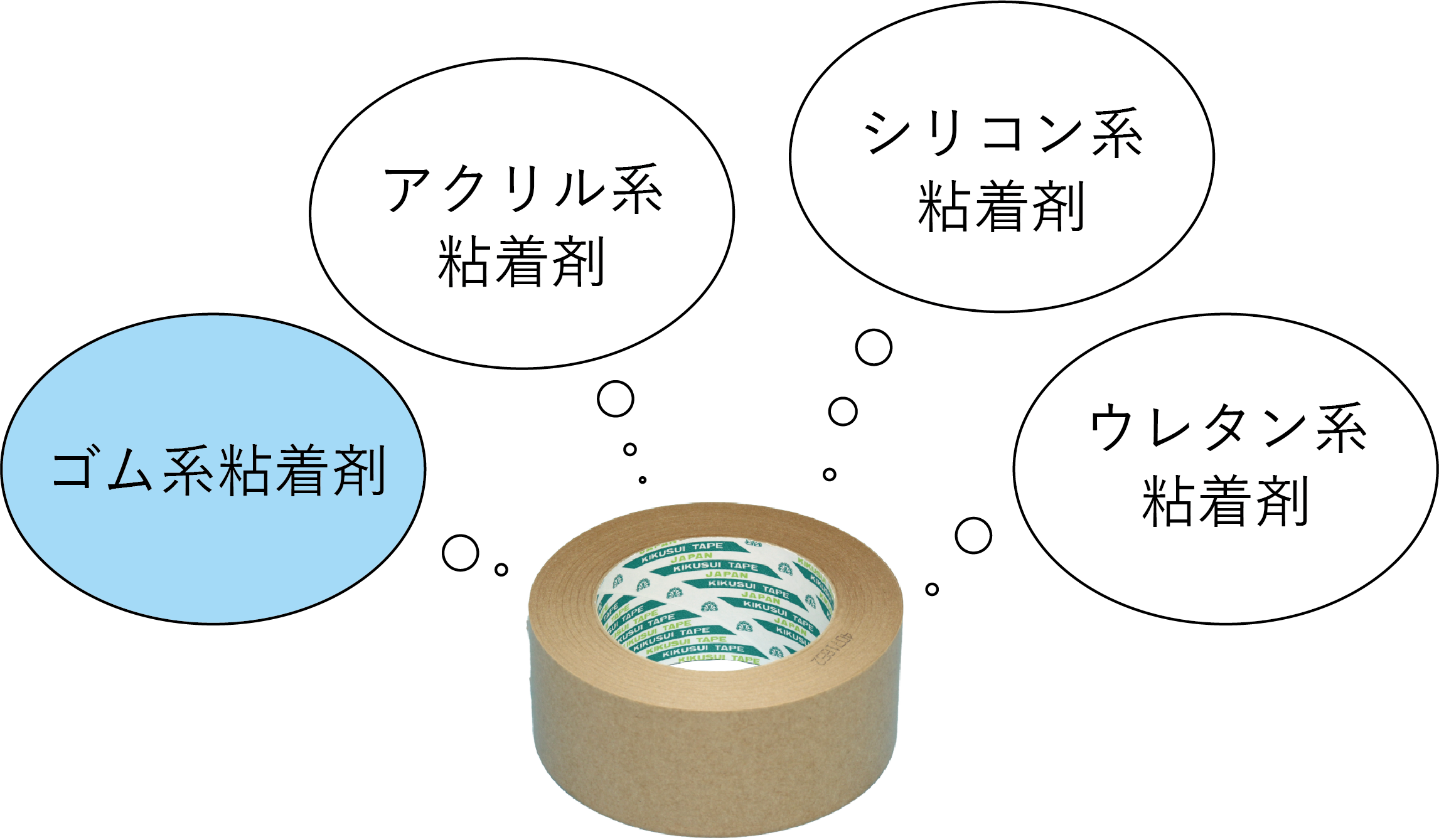 クラフト テープ と は